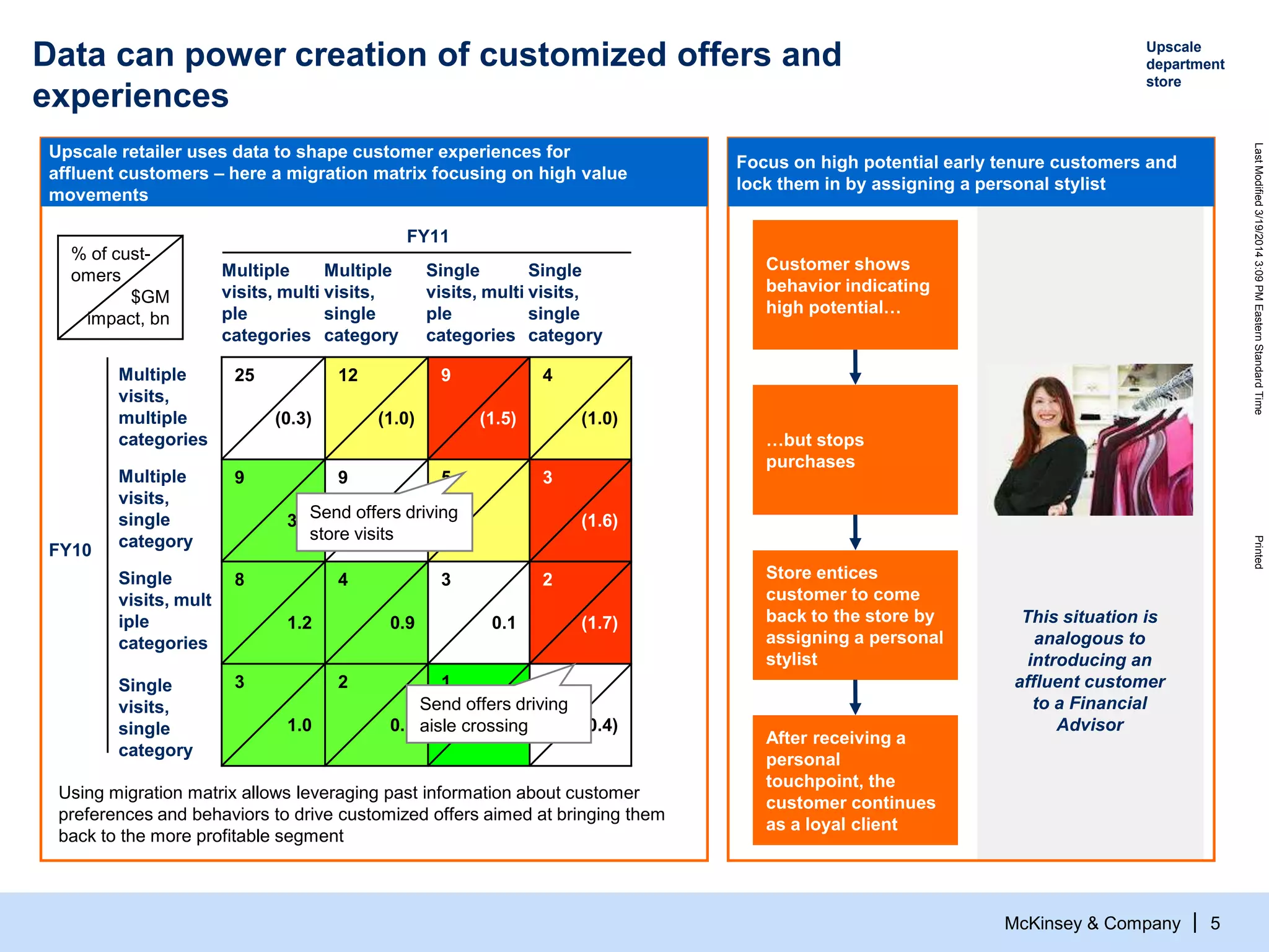 McKinsey & Company
LastModified3/19/20143:09PMEasternStandardTimePrinted
| 5
Data can power creation of customized offers and
experiences
25
(0.3)
12
(1.0)
9
(1.5)
4
(1.0)
9
3.0
9
0.2
5 3
(1.6)
8
1.2
4
0.9
3
0.1
2
(1.7)
3
1.0
2
0.3
1
0.6
1
(0.4)
Multiple
visits,
multiple
categories
Single
visits, mult
iple
categories
FY10
% of cust-
omers
$GM
impact, bn
Multiple
visits,
single
category
Using migration matrix allows leveraging past information about customer
preferences and behaviors to drive customized offers aimed at bringing them
back to the more profitable segment
This situation is
analogous to
introducing an
affluent customer
to a Financial
Advisor
Customer shows
behavior indicating
high potential…
…but stops
purchases
Store entices
customer to come
back to the store by
assigning a personal
stylist
After receiving a
personal
touchpoint, the
customer continues
as a loyal client
Single
visits,
single
category
Multiple
visits, multi
ple
categories
Single
visits, multi
ple
categories
Multiple
visits,
single
category
Single
visits,
single
category
Send offers driving
store visits
Send offers driving
aisle crossing
Upscale
department
store
Upscale retailer uses data to shape customer experiences for
affluent customers – here a migration matrix focusing on high value
movements
FY11
Focus on high potential early tenure customers and
lock them in by assigning a personal stylist
 