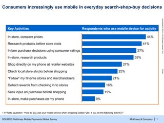 McKinsey & Company
LastModified3/19/20143:09PMEasternStandardTimePrinted
| 1
Consumers increasingly use mobile in everyday...
