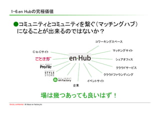 1-6.en Hubの究極価値	

    ●コミュニティとコミュニティを繋ぐ（マッチングハブ）
    　になることが出来るのではないか？	
                                                            コワーキングスペース	


                                C to Cサイト	
                         マッチングサイト	


                                                                     シェアオフィス	

                                                                     クラウドサービス	

                                                                クラウドファウンディング	

                                                        イベントサイト	
                                                 企業	


                                           場は幾つあっても良いはず！	
Strictly confidential　All About en Factory,Inc
 