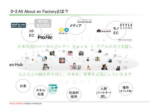 0-2.All About en Factoryとは？	

                                       専門家	
                                      電話相談	
              メディア	
                                                                             モノ	
                           コト	
                                                  専門家ＱＡ                      ＥＣ	
                           ＥＣ	
                                             ｍａｒｋｅｔｉｎｇ	
 
           日本全国のローカルプレナー	
 をｗｅｂ	
 ＋	
 リアルの力で支援し	
 




            人と人との縁を作り出し、日本を、世界を元気にしていきます	
 

              お金	
                                                 ｓｕｐｐｏｒｔ	
 
                                                                    人脈	
            場所	
                                     スキル	
                                      （オフィス等）	
                                     知恵	
                 社会的	
    パートナー	
                                                           信用	
     探し	
Strictly confidential　All About en Factory,Inc
 