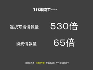 １０年間で・・・



選択可能情報量           ５３０倍
 消費情報量              ６５倍
   総務省発表 平成18年度「情報流通センサス報告書」より
 