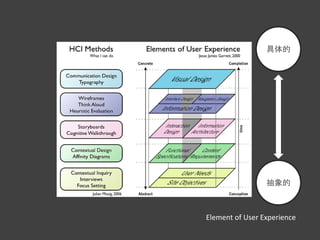 具体的




                 抽象的



Element of User Experience
 