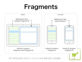 Fragments




2012年6月30日 日本アンドロイドの会 横浜支部 大和田健一
 