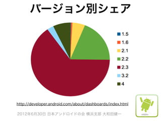 バージョン別シェア




http://developer.android.com/about/dashboards/index.html

2012年6月30日 日本アンドロイドの会 横浜支部 大和田健一
 