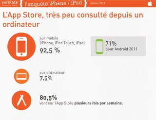 édition 2012



L’App Store, très peu consulté depuis un
ordinateur
          sur mobile
          (iPhone, iPod Touch, iP...