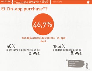 édition 2012



Et l’in-app purchase*?


                        46,7%
              ont déjà acheté du contenu “in-app”
 ...