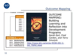 Outcome Mapping

                          OUTCOME
                          MAPPING:
                          Building
                          Learning and
                          Reflection into
                          Development
                          Programs
                          Sarah Earl, Fred
                          Carden, and Terry
                          Smutylo
     http://www.idrc.ca/en/ev-9330-201-1-
     DO_TOPIC.html



11
 