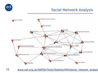 Social Network Analysis




12   www.odi.org.uk/RAPID/Tools/Toolkits/KM/Social_network_analysi
 