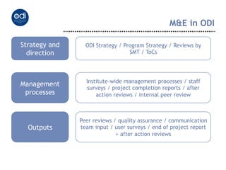 M&E in ODI

Strategy and     ODI Strategy / Program Strategy / Reviews by
  direction                       SMT / ToCs




                 Institute-wide management processes / staff
Management        surveys / project completion reports / after
 processes           action reviews / internal peer review



               Peer reviews / quality assurance / communication
  Outputs      team input / user surveys / end of project report
                             + after action reviews
 