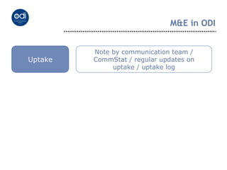 M&E in ODI


         Note by communication team /
Uptake   CommStat / regular updates on
              uptake / uptake log
 