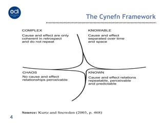 The Cynefn Framework




4
 