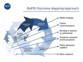RAPID Outcome Mapping Approach

                  Media strategy

                  Online
                  communications

                  Develop a network
                  or partnership

                  Academic research
                  communications

                  Policy advocacy
                  coalition


                  More research
 