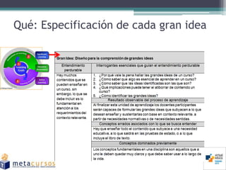 Qué: Especificación de cada gran idea
 