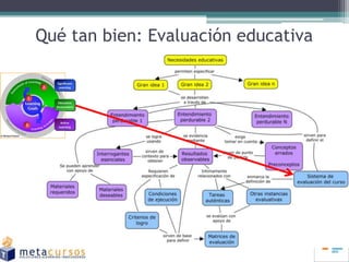 Qué tan bien: Evaluación educativa
 