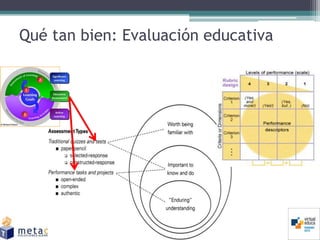 Qué tan bien: Evaluación educativa
 