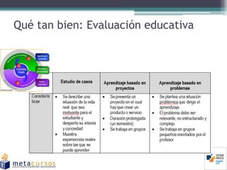 Qué tan bien: Evaluación educativa
 