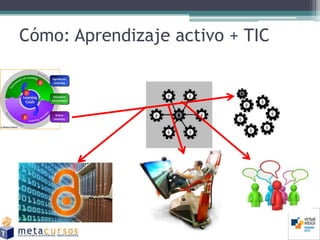 Cómo: Aprendizaje activo + TIC
 