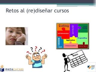 Retos al (re)diseñar cursos
 