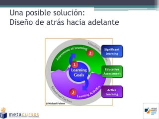 Una posible solución:
Diseño de atrás hacia adelante
 