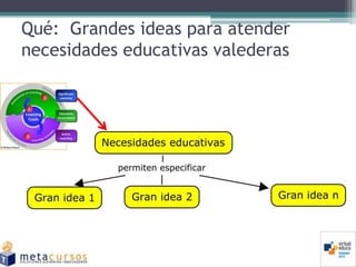 Qué: Grandes ideas para atender
necesidades educativas valederas
 