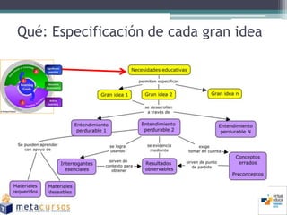 Qué: Especificación de cada gran idea
 
