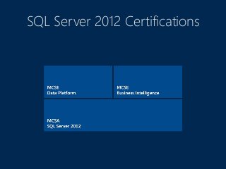 SQL Server 2012 Certifications
 