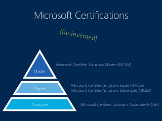 Microsoft Certifications
Master
Expert
Associate Microsoft Certified Solutions Associate (MCSA)
Microsoft Certified Solutions Expert (MCSE)
Microsoft Certified Solutions Developer (MCSD)
Microsoft Certified Solutions Master (MCSM)
 