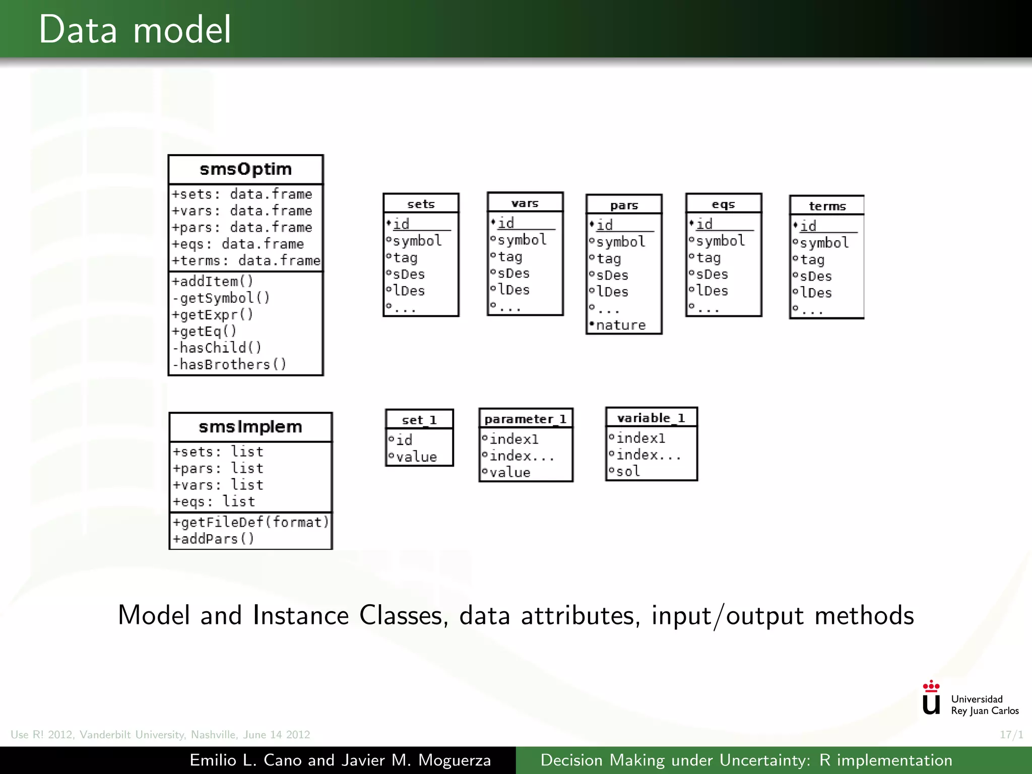 Data model




                    Model and Instance Classes, data attributes, input/output methods



Use R! 2012, Vanderbilt University, Nashville, June 14 2012                                                                      17/1

                                   Emilio L. Cano and Javier M. Moguerza   Decision Making under Uncertainty: R implementation
 