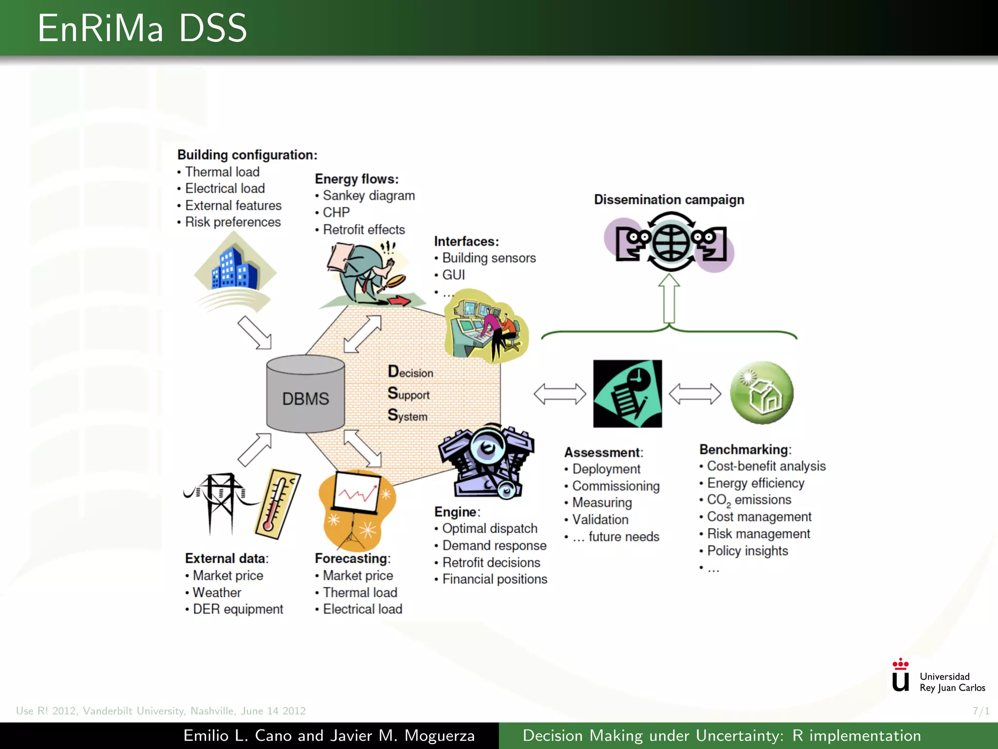 EnRiMa DSS




Use R! 2012, Vanderbilt University, Nashville, June 14 2012                                                                    7/1

                                 Emilio L. Cano and Javier M. Moguerza   Decision Making under Uncertainty: R implementation
 