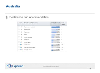 Australia


§ Destination and Accommodation




                          © 2010 Experian Limited. All rights reserved.

                                                                          ‹#›
 