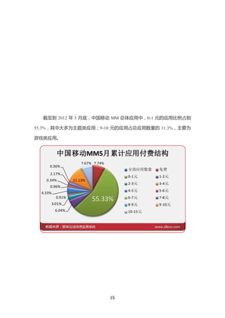 截至到 2012 年 5 月底，中国移动 MM 总体应用中，0-1 元的应用比例占到

55.3%，其中大多为主题类应用；9-10 元的应用占总应用数量的 11.3%，主要为

游戏类应用。


          中国移动MM5月累计应用付费结构
                      7.67% 7.74%
      0.36%
                                         全部应用数量   免费
      2.17%
                                         0-1元     1-2元
    0.34%         11.13%
                                         2-3元     3-4元
      0.96%
                                         4-5元     5-6元
  4.33%
          0.91%
                           55.33%        6-7元     7-8元
      3.01%                              8-9元     9-10元
          6.04%                          10-15元




                                    15
 