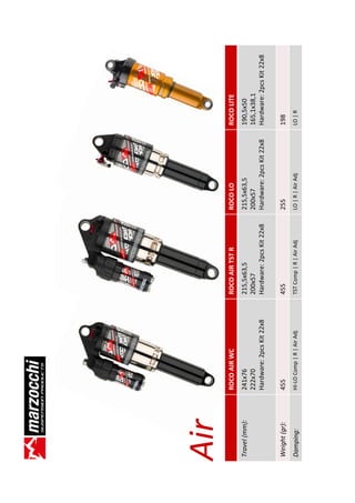Air
               ROCO AIR WC                ROCO AIR TST R            ROCO LO                   ROCO LITE
Travel (mm):   241x76                     215,5x63,5                215,5x63,5                190,5x50
               222x70                     200x57                    200x57                    165,1x38,1
               Hardware: 2pcs Kit 22x8    Hardware: 2pcs Kit 22x8   Hardware: 2pcs Kit 22x8   Hardware: 2pcs Kit 22x8

Weight (gr):   455                        455                       255                       198
Damping:       HI-LO Comp | R | Air Adj   TST Comp | R | Air Adj    LO | R | Air Adj          LO | R
 