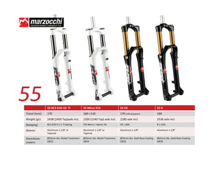 ϱϱ             ϱϱ Zϯ sK sϮ d/             ϱϱ DŝĐƌŽ ^d                  ϱϱ Z                         ϱϱ Z
dƌĂǀĞů ;ŵŵͿ͗   ϭϳϬ                          ϭϲϬͲхϭϮϬ                     ϭϳϬ ;ϭϱϬ ǁͬƐƉĂĐĞƌͿ            ϭϲϬ
tĞŝŐŚƚ ;ŐƌͿ͗   Ϯϰϯϴ ;ϮϰϱϬ dĂƉͿĂǆůĞ ŝŶĐů͘    ϮϯϬϬ ;ϮϯϰϬ dĂƉͿ ĂǆůĞ ŝŶĐů͘   ϮϮϴϬ ĂǆůĞ ŝŶĐů͘               Ϯϱϯϲ ĂǆůĞ ŝŶĐů͘
ĂŵƉŝŶŐ͗       Zϯ sK s͘Ϯ ͮ d/ ^ƉƌŝŶŐ      d^d DŝĐƌŽ ͮ ^ǁŝƚĐŚ d         Z ͮ Z                       Z ͮ K/

^ƚĞĞƌĞƌ͗        ůƵŵŝŶƵŵ ϭͲϭͬϴ͟ Žƌ            ůƵŵŝŶƵŵ ϭͲϭͬϴ͟ Žƌ            ůƵŵŝŶƵŵ ϭͲϭͬϴ͟                ůƵŵŝŶƵŵ ϭͲϭͬϴ͟
               dĂƉĞƌĞĚ                      dĂƉĞƌĞĚ

^ƚĂŶĐŚŝŽŶƐ͗    Tϯϱŵŵ ůƵ͘ EŝĐŬĞů dƌĞĂƚŵĞŶƚ   Tϯϱŵŵ ůƵ͘ EŝĐŬĞů dƌĞĂƚŵĞŶƚ   Tϯϱŵŵ ůƵ͘ 'ŽůĚ ZĂĐĞ ŽĂƚŝŶŐ   Tϯϱŵŵ ůƵ͘ 'ŽůĚ ZĂĐĞ ŽĂƚŝŶŐ
ŽǁĞƌƐ͗        YZϮϬ                         YZϮϬ                         YZϮϬ                          YZϮϬ
 