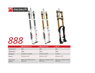 ϴϴϴ            ϴϴϴ Zϯ sK sϮ d/            ϴϴϴ Zϯ sK sϮ                ϴϴϴ Z
dƌĂǀĞů ;ŵŵͿ͗   ϮϬϬ                          ϮϬϬ                           ϮϬϬ
tĞŝŐŚƚ ;ŐƌͿ͗   ϯϬϮϵ                         ϯϯϭϬ                          ϯϱϮϬ
ĂŵƉŝŶŐ͗       Zϯ sK sϮ ͮ dŝ ^ƉƌŝŶŐ       Zϯ sK sϮ ͮ K/             Z ͮ K/

^ƚĞĞƌĞƌ͗        ůƵŵŝŶƵŵ ϭͲϭͬϴ͟               ůƵŵŝŶƵŵ ϭͲϭͬϴ͟                ůƵŵŝŶƵŵ ϭͲϭͬϴ͟


^ƚĂŶĐŚŝŽŶƐ͗    Tϯϴŵŵ ůƵ͘ EŝĐŬĞů dƌĞĂƚŵĞŶƚ   Tϯϴŵŵ ůƵ͘ 'ŽůĚ ZĂĐĞ ŽĂƚŝŶŐ   Tϯϴŵŵ ůƵ͘ 'ŽůĚ ZĂĐĞ ŽĂƚŝŶŐ
ŽǁĞƌƐ͗        ϮϬŵŵ ĂǆůĞ                    ϮϬŵŵ ĂǆůĞ                     ϮϬŵŵ ĂǆůĞ
 