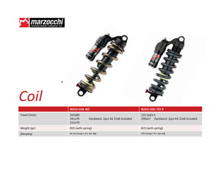 Žŝů
               ZKK K/ t                                      ZKK K/ d^d Z
dƌĂǀĞů ;ŵŵͿ͗   Ϯϲϳǆϴϵ                                            Ϯϭϱ͕ϱǆϲϯ͕ϱ
               Ϯϰϭǆϳϲ         ,ĂƌĚǁĂƌĞ͗ ϮƉĐƐ ŝƚ ϮϮǆϴ ŝŶĐůƵĚĞĚ   ϮϬϬǆϱϳ ,ĂƌĚǁĂƌĞ͗ ϮƉĐƐ ŝƚ ϮϮǆϴ ŝŶĐůƵĚĞĚ
               ϮϮϮǆϳϬ
tĞŝŐŚƚ ;ŐƌͿ͗   ϴϭϱ ;ǁŝƚŚ ƐƉƌŝŶŐͿ                                 ϴϭϱ ;ǁŝƚŚ ƐƉƌŝŶŐͿ
ĂŵƉŝŶŐ͗       ,/ͲK ŽŵƉ ͮ Z ͮ ŝƌ Ěũ                            d^d ŽŵƉ ͮ Z ͮ ŝƌ Ěũ
 
