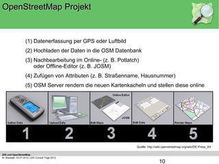 OpenStreetMap Projekt


                    (1) Datenerfassung per GPS oder Luftbild
                    (2) Hochladen der Daten in die OSM Datenbank
                    (3) Nachbearbeitung im Online- (z. B. Potlatch)
                        oder Offline-Editor (z. B. JOSM)
                    (4) Zufügen von Attributen (z. B. Straßenname, Hausnummer)
                    (5) OSM Server rendern die neuen Kartenkacheln und stellen diese online




                                                                  Quelle: http://wiki.openstreetmap.org/wiki/DE:Press_Kit

GIS und OpenStreetMap
M. Blazejak, 03.07.2012 | GIS Consult Tage 2012
                                                                                  10
 