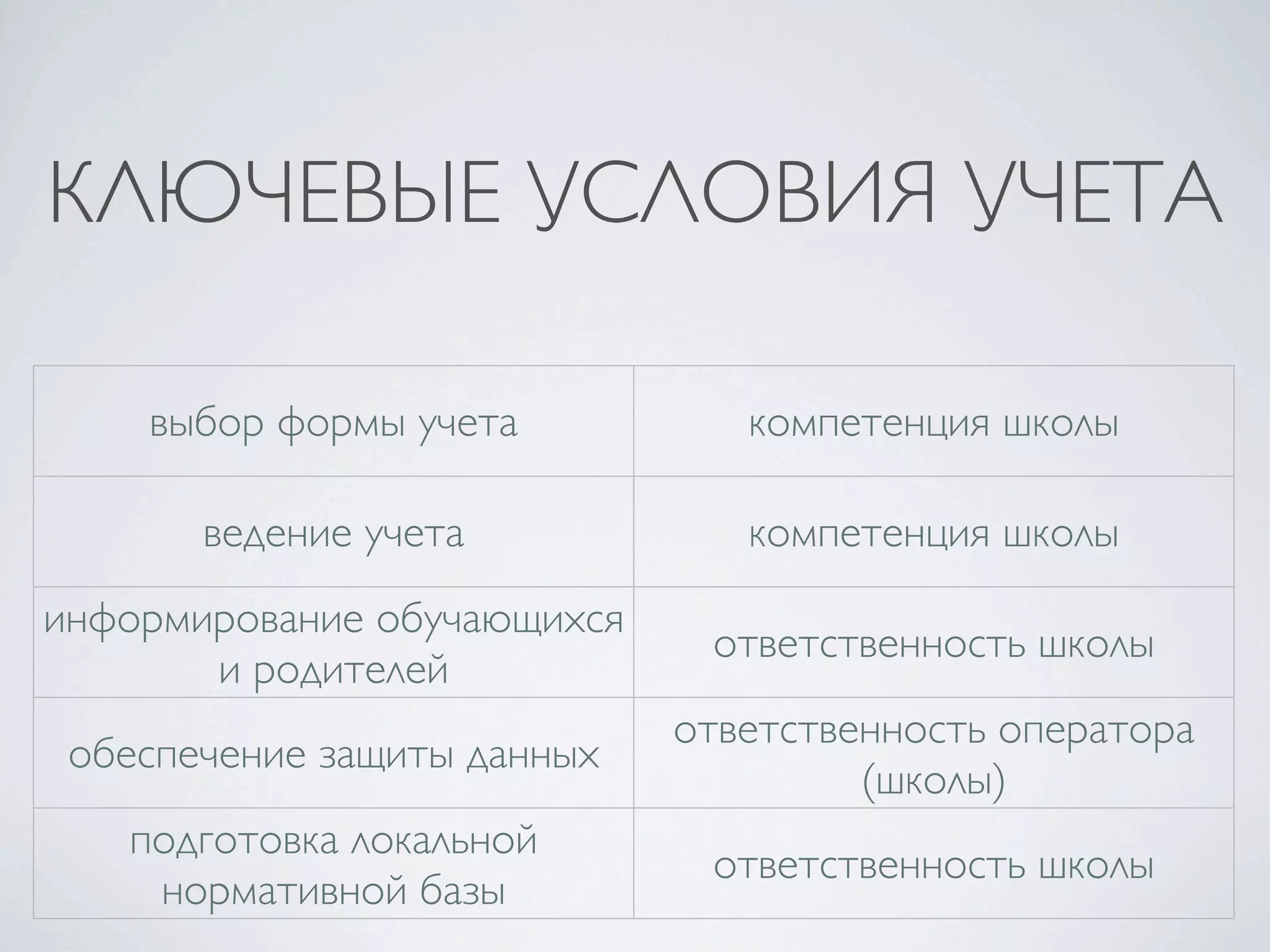КЛЮЧЕВЫЕ УСЛОВИЯ УЧЕТА

    выбор формы учета           компетенция школы

       ведение учета            компетенция школы
информирование обучающихся
                              ответственность школы
       и родителей
                             ответственность оператора
 обеспечение защиты данных
                                      (школы)
   подготовка локальной
                              ответственность школы
    нормативной базы
 