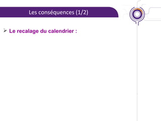 Les conséquences (1/2)
 Le recalage du calendrier :

 
