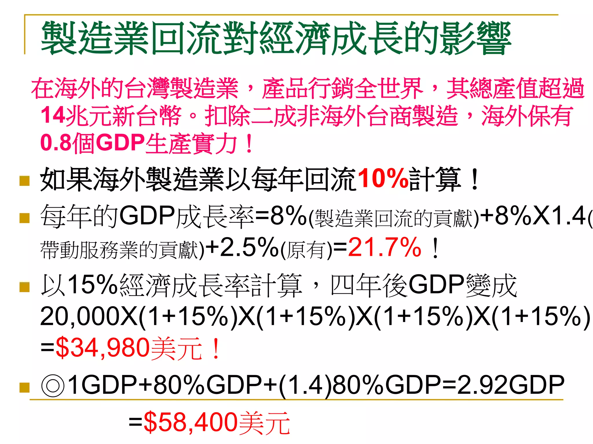 製造業回流對經濟成長的影響
    在海外的台灣製造業，產品行銷全世界，其總產值超過
    14兆元新台幣。扣除二成非海外台商製造，海外保有
    0.8個GDP生產實力！
   如果海外製造業以每年回流10%計算！
   每年的GDP成長率=8%(製造業回流的貢獻)+8%X1.4(
    帶動服務業的貢獻)+2.5%(原有)=21.7%！
   以15%經濟成長率計算，四年後GDP變成
    20,000X(1+15%)X(1+15%)X(1+15%)X(1+15%)
    =$34,980美元！
   ◎1GDP+80%GDP+(1.4)80%GDP=2.92GDP
          =$58,400美元
 