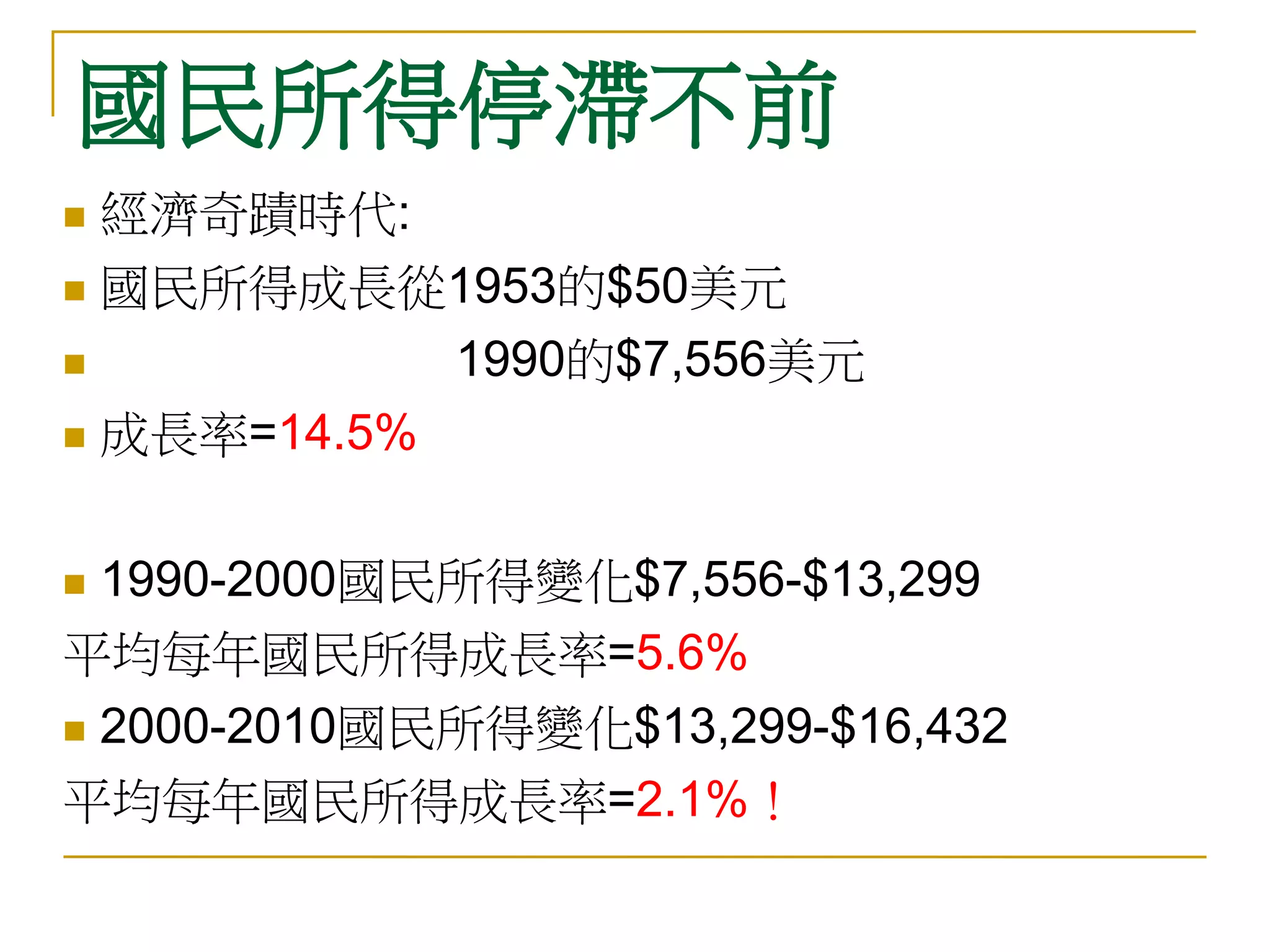 國民所得停滯不前
 經濟奇蹟時代:
 國民所得成長從1953的$50美元

           1990的$7,556美元
 成長率=14.5%



 1990-2000國民所得變化$7,556-$13,299
平均每年國民所得成長率=5.6%
 2000-2010國民所得變化$13,299-$16,432

平均每年國民所得成長率=2.1%！
 