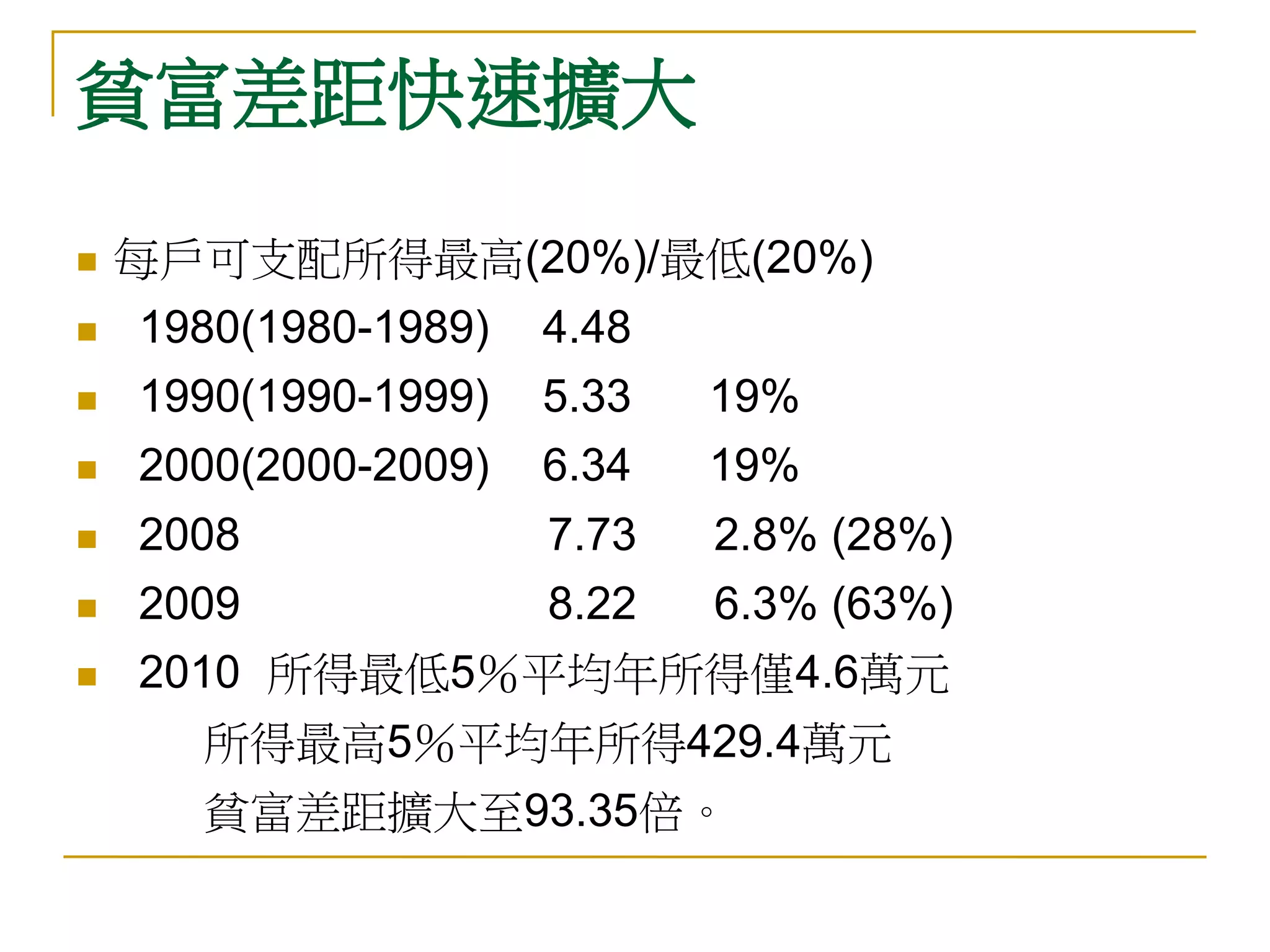 貧富差距快速擴大

   每戶可支配所得最高(20%)/最低(20%)
   1980(1980-1989)   4.48
   1990(1990-1999)   5.33   19%
   2000(2000-2009)   6.34   19%
   2008              7.73   2.8% (28%)
   2009        8.22 6.3% (63%)
   2010 所得最低5％平均年所得僅4.6萬元
      所得最高5％平均年所得429.4萬元
      貧富差距擴大至93.35倍。
 