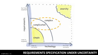 far from
                  alignment                                  anarchy




                    requirements
                                                complex

                                      complicated                          .
                                                                           .
                                                                           .


                                      simple
                  close to
                  alignment


                                   close to                    far from
                                   certainty    technology     certainty



© SAP 2012 | 13       REQUIREMENTS SPECIFICATION UNDER UNCERTAINTY
 