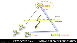 Scope



                                                    fixed

                                                    variable




                                 Teams                      Timelines


© SAP 2012 | 14   FIXED SCOPE IS AN ILLUSION AND PROMISES FALSE SAFETY
 