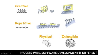 Creative




                  Repetitive



                                Physical     Intangible




© SAP 2012 | 15     PROCESS-WISE, SOFTWARE DEVELOPMENT IS DIFFERENT
 