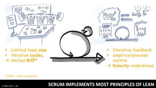  Limited team size                                Iterative feedback
   iteration cycles,                                empirical process
   limited WIP*                                      control
                                                     Velocity understood

  *) WIP = work-in-progress


© SAP 2012 | 22               SCRUM IMPLEMENTS MOST PRINCIPLES OF LEAN
 