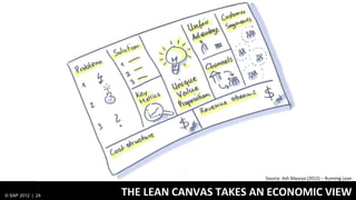 Source: Ash Maurya (2012) – Running Lean


© SAP 2012 | 24   THE LEAN CANVAS TAKES AN ECONOMIC VIEW
 