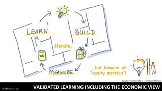 Iterate…



                                       …but beware of
                                      ”vanity metrics”!
                                                     Source: Eric Ries (2011) – The Lean Startup


© SAP 2012 | 25   VALIDATED LEARNING INCLUDING THE ECONOMIC VIEW
 