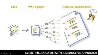 Idea    White paper           Detailed specification




© SAP 2012 | 28      SCIENTIFIC ANALYSIS WITH A DEDUCTIVE APPROACH
 