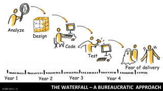 Analyze
                 Design

                              Code

                                         Test

                                                         Fear of delivery

  Year 1           Year 2       Year 3          Year 4

© SAP 2012 | 5            THE WATERFALL – A BUREAUCRATIC APPROACH
 