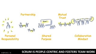 Partnership             Mutual
                                          Trust




  Personal                      Shared ...